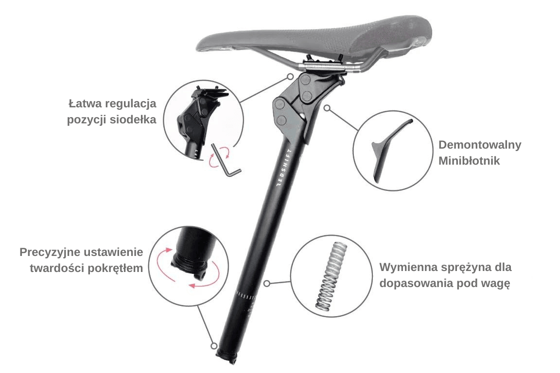 Demontowalny_Miniblotnik - Najs Bike
